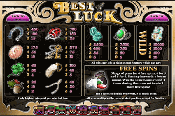 tragaperras Best of Luck